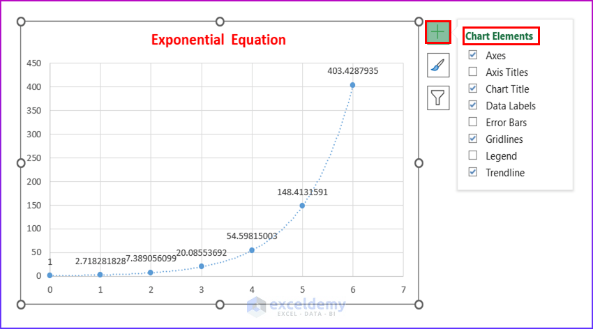 How to Plot an Equation in Excel: 6 Easy Methods - ExcelDemy