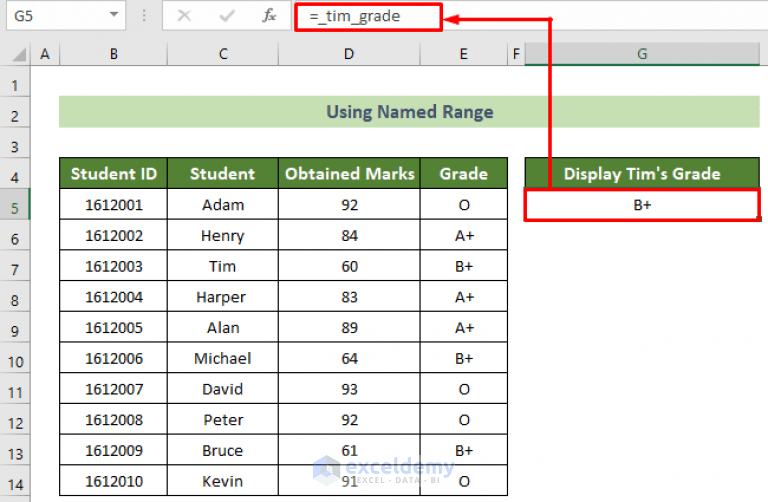How to Display Text from Another Cell in Excel (4 Suitable Ways)
