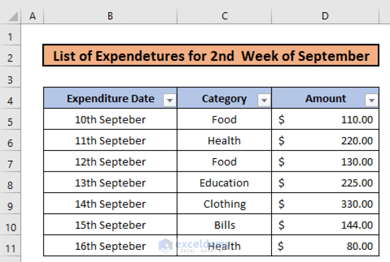 How to Average Filtered Data in Excel (2 Easy Methods)