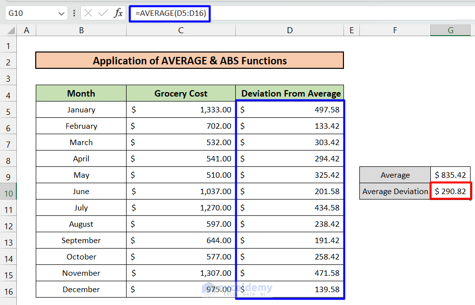 How to Calculate Average Deviation in Excel Formula