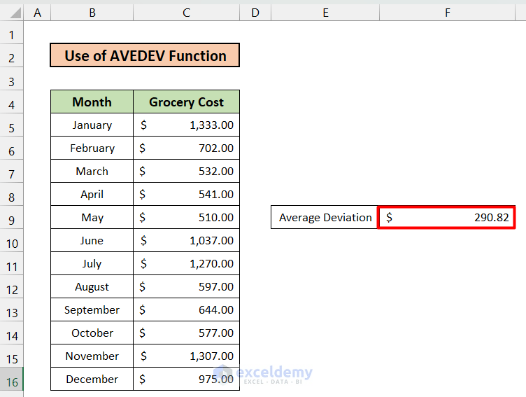 How to Calculate Average Deviation in Excel Formula