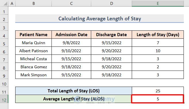 How to Calculate Average Length of Stay in Excel - ExcelDemy