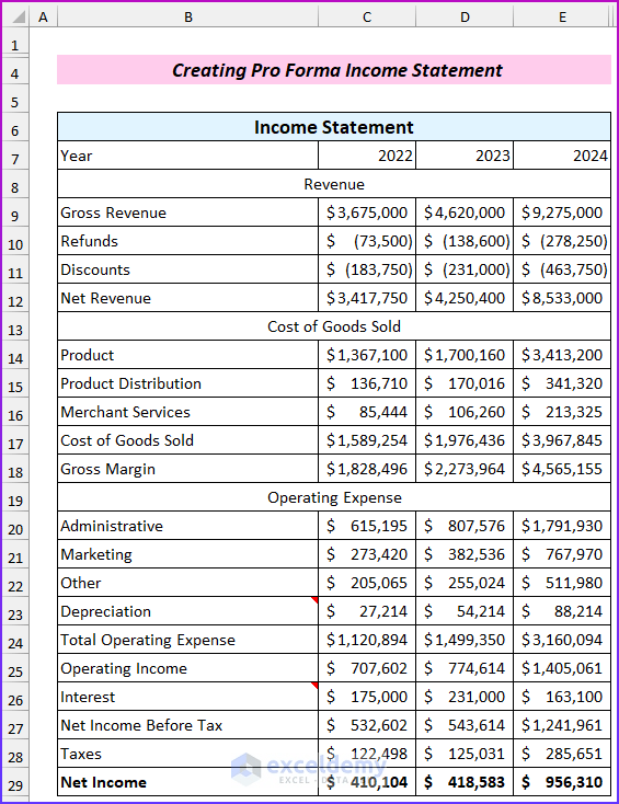 How to Create Pro Forma Financial Statements in Excel How to Create Pro Forma Financial Statements in Excel