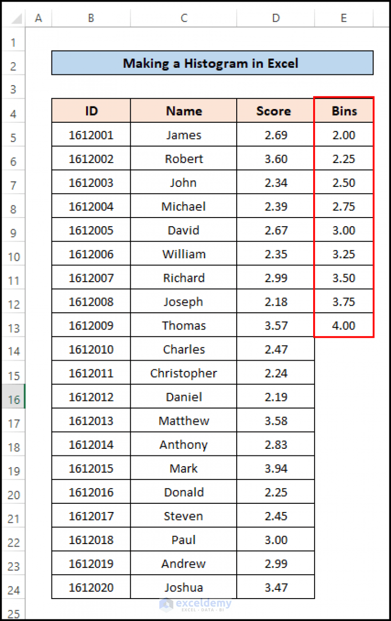 How to Make a Histogram in Excel Using Data Analysis
