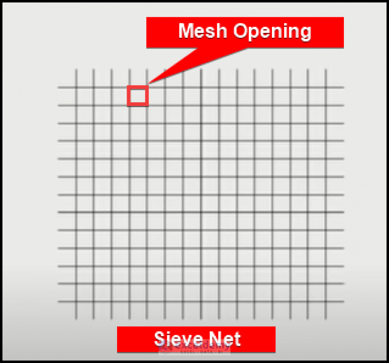 How to Plot Sieve Analysis Graph in Excel (with Quick Steps)