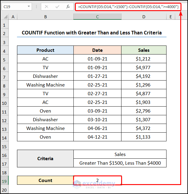 How to Aggregate the COUNTIF Function in Excel 4 Methods ExcelDemy