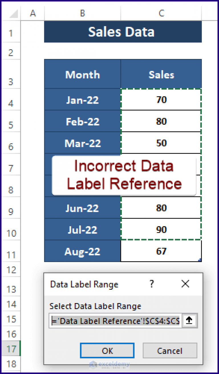 [Fixed] Excel Chart Is Not Showing All Data Labels (2 Solutions)