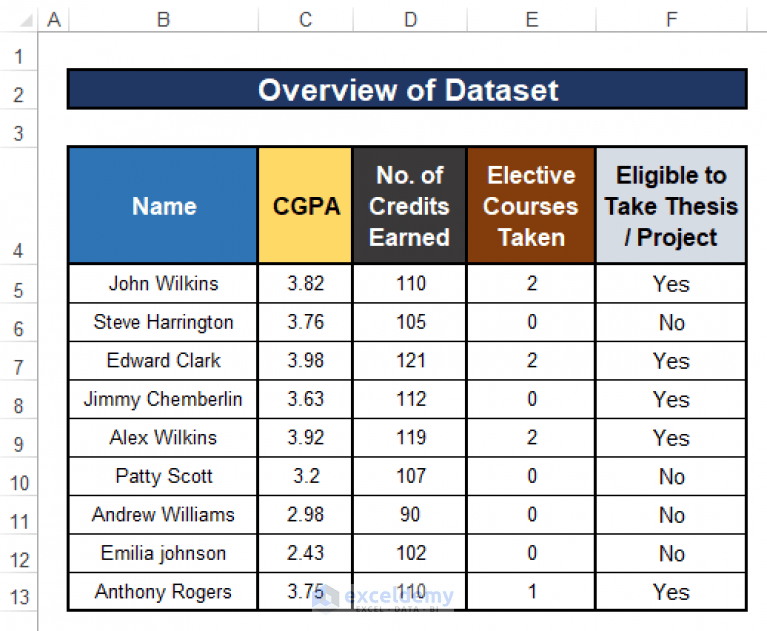 Nested IF and AND Functions in Excel (4 Suitable Examples)