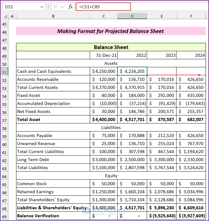 How to Create Format for Projected Financial Statements in Excel
