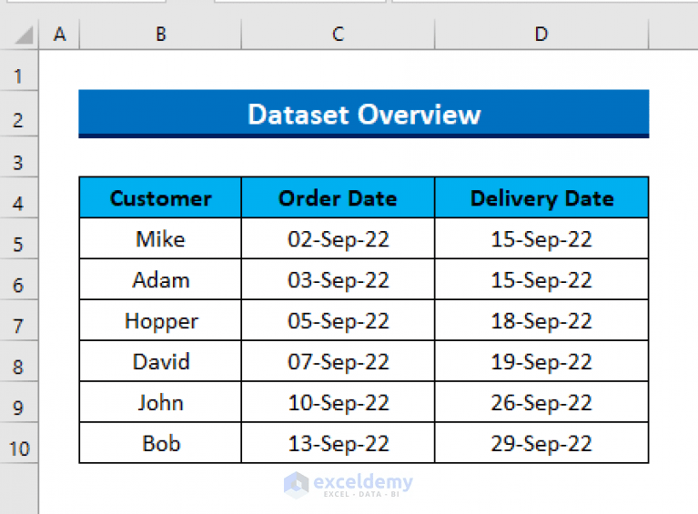 How to Calculate Days with Aging Formula in Excel ExcelDemy
