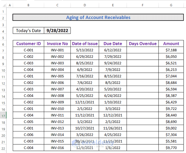 How to Calculate Aging of Accounts Receivable in Excel