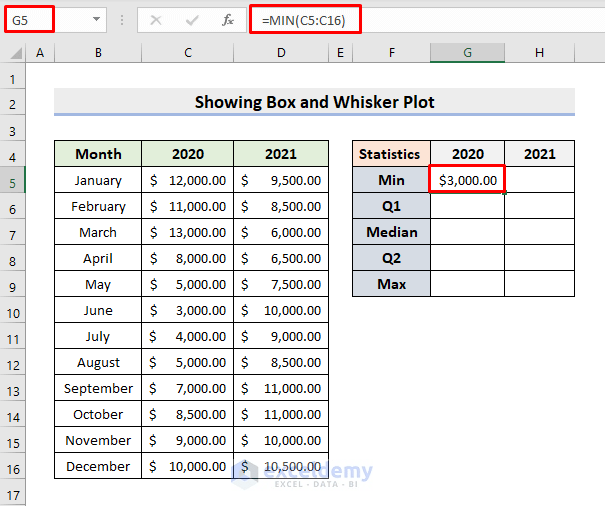 The Box and Whisker Plot is Not Showing in Excel A Solution in 7