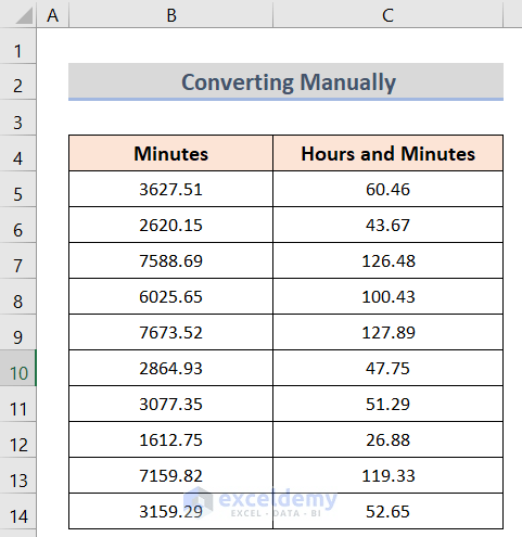 How to Convert Minutes to Hours and Minutes in Excel: 5 Methods