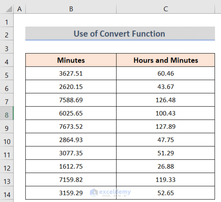 How to Convert Minutes to Hours and Minutes in Excel