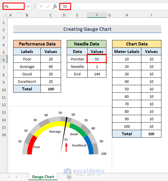 How to Create a Gauge Chart in Excel - Easy Steps