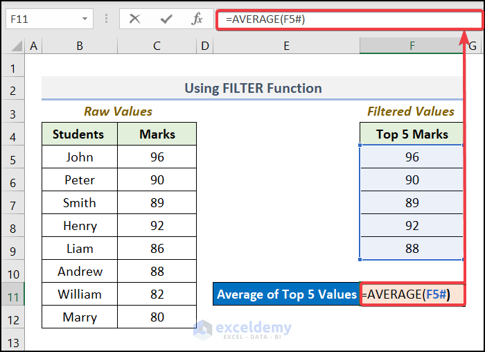 How to Calculate Average of Top 5 Values in Excel (5 Methods)