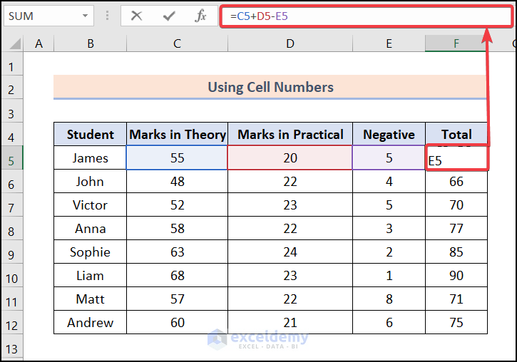 How to Add and Subtract in One Cell in Excel (6 Ways)