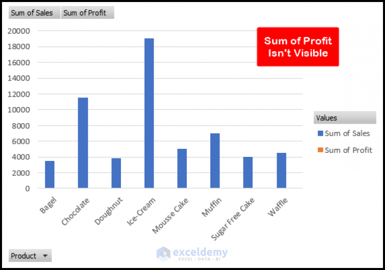 How to Add Secondary Axis in Excel Pivot Chart (with Easy Steps)