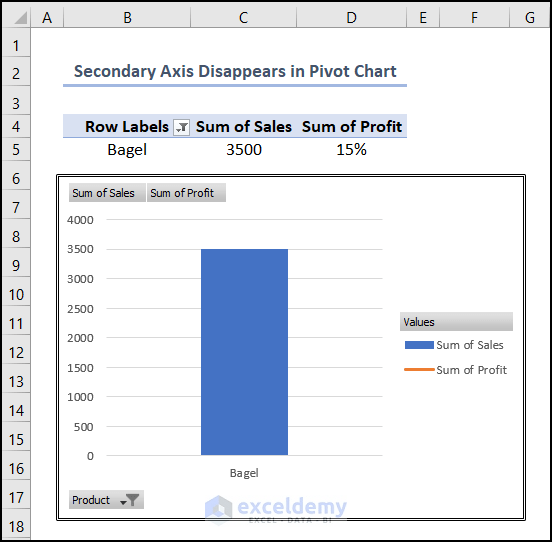 How to Add a Secondary Axis in an Excel Pivot Chart (with Easy Steps)