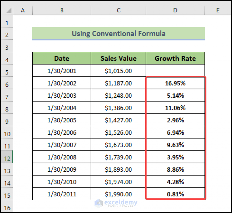 How to Calculate Average Growth Rate in Excel (3 Easy Methods)