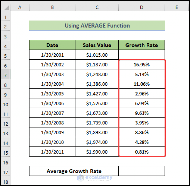 How to Calculate Average Growth Rate in Excel (3 Easy Methods)