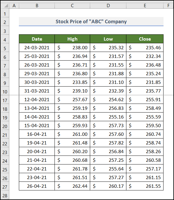 How to Calculate the Average True Range in Excel 5 Steps