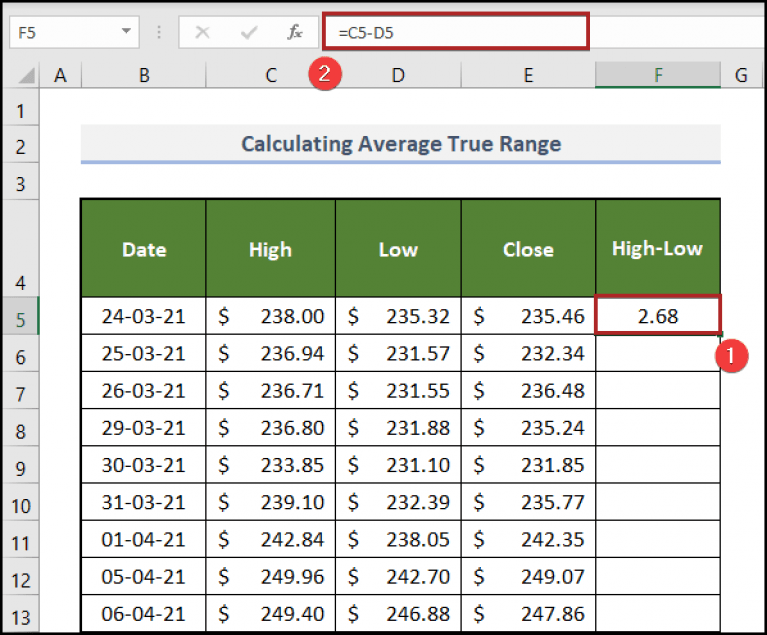 How to Calculate Average True Range in Excel (with Easy Steps)