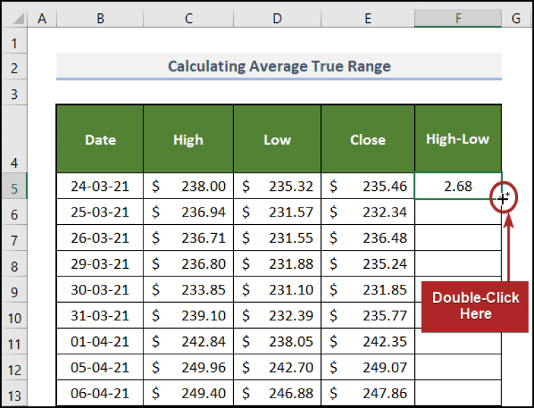 How to Calculate Average True Range in Excel (with Easy Steps)