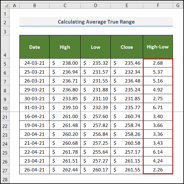 How to Calculate the Average True Range in Excel 5 Steps