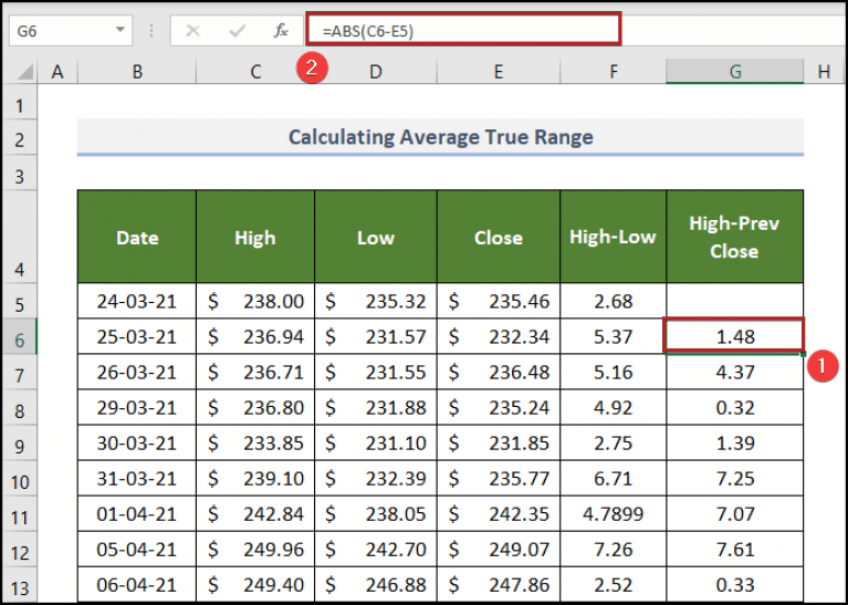 How to Calculate Average True Range in Excel (with Easy Steps)