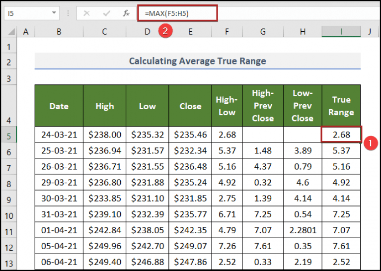 How to Calculate Average True Range in Excel (with Easy Steps)