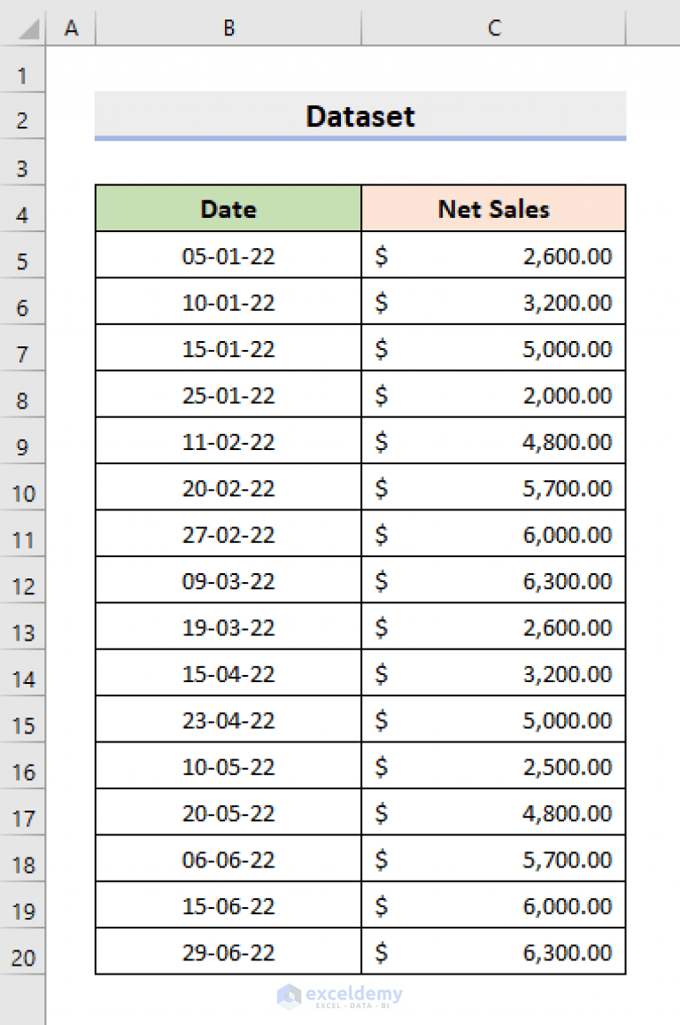 How to Calculate Monthly Average from Daily Data in Excel