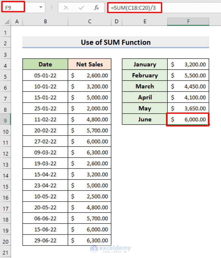 How to Calculate Monthly Average from Daily Data in Excel