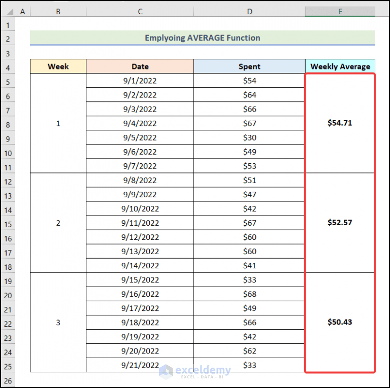 How to Calculate Weekly Average in Excel (4 Easy Ways)