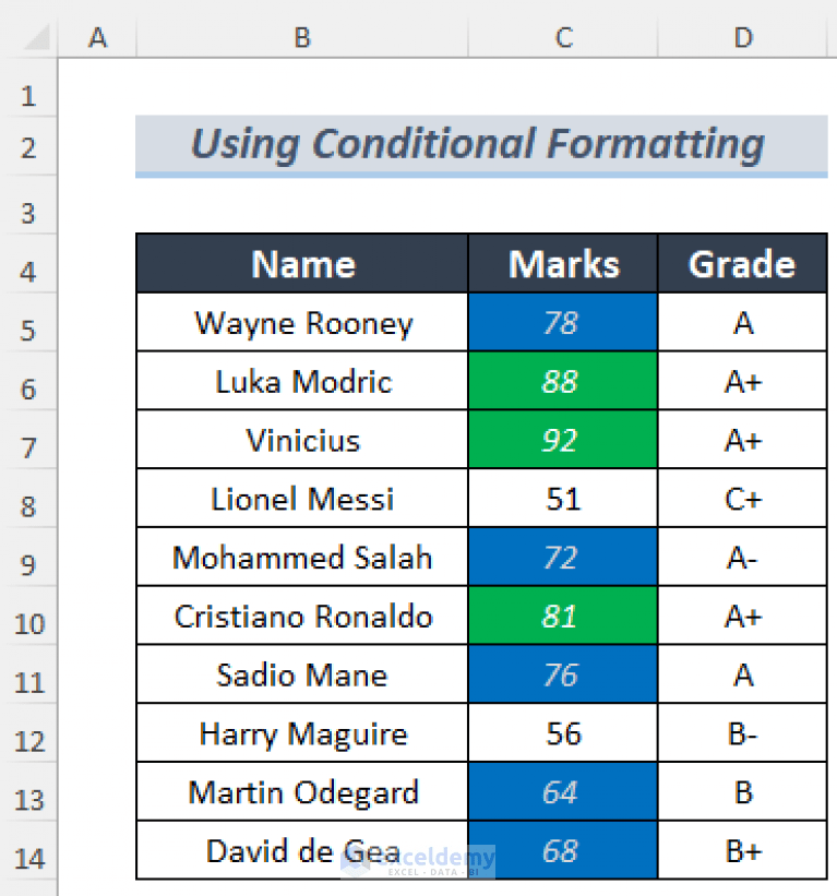 How to Color Code Cells in Excel (3 Efficient Methods)