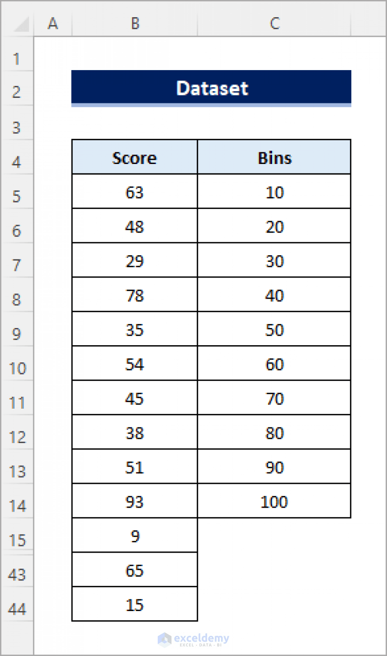 How to Create a Histogram in Excel with Bins (4 Handy Methods)
