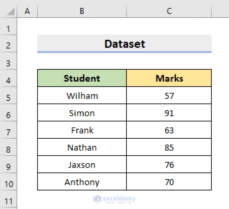 How to Make a Stacked Histogram in Excel (3 Easy Methods)