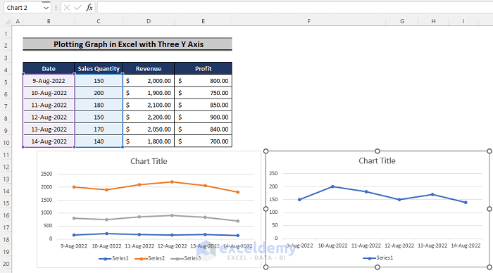 How to Plot Graph in Excel with Multiple Y Axis (3 Handy Ways)