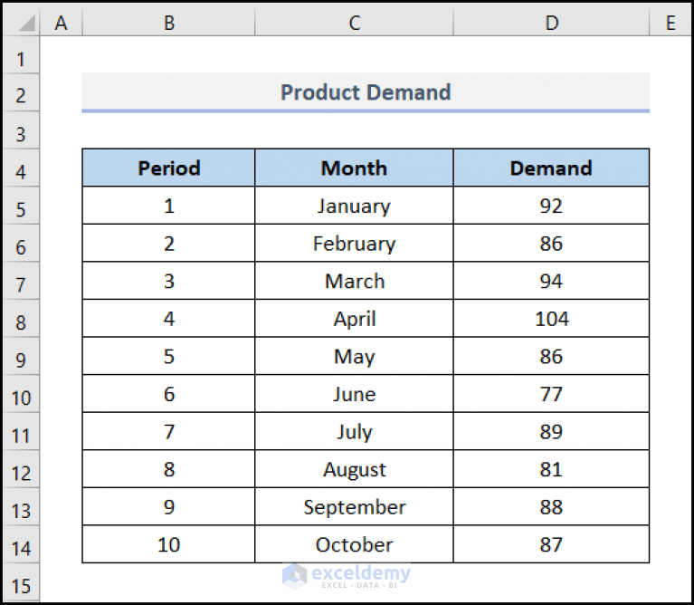 How to Smooth Data in Excel (6 Easy Methods) ExcelDemy