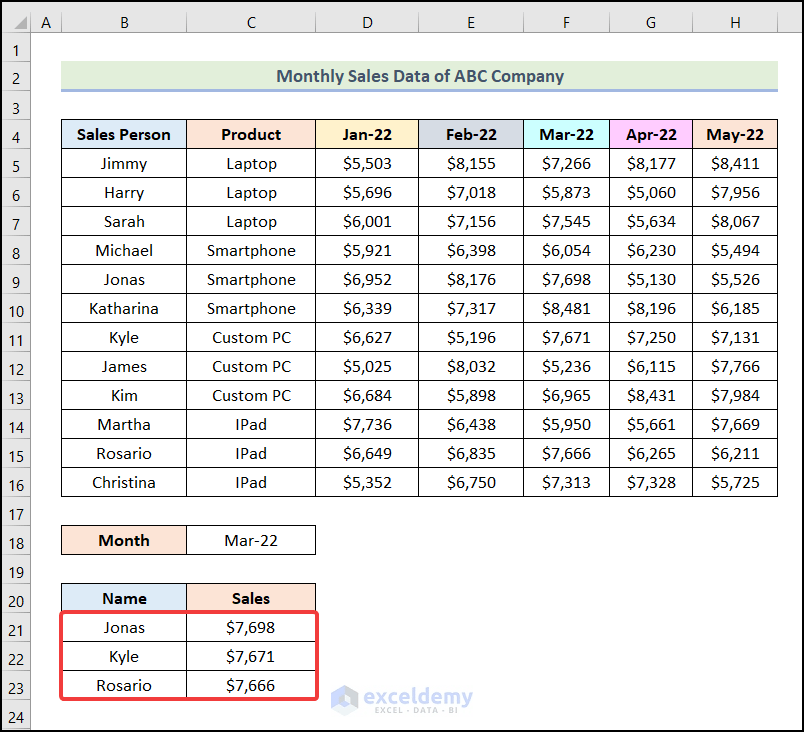 How to Apply the SUMIFS with the INDEX MATCH Functions to Multiple