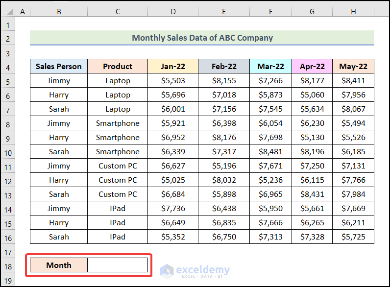 How to Apply the SUMIFS with the INDEX MATCH Functions to Multiple