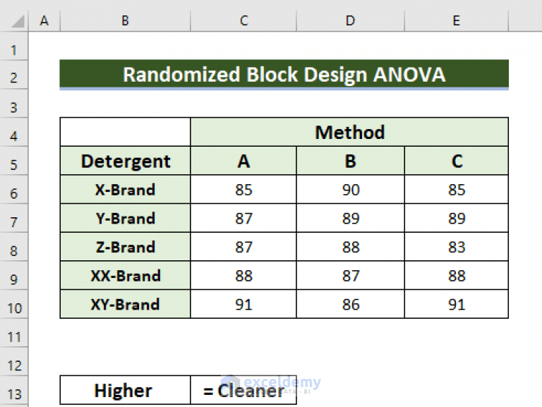Randomized Block Design ANOVA in Excel (with Easy Steps)