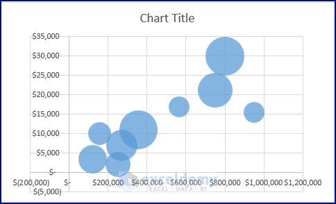 How to Create Bubble Chart in Excel with 3 Variables - ExcelDemy