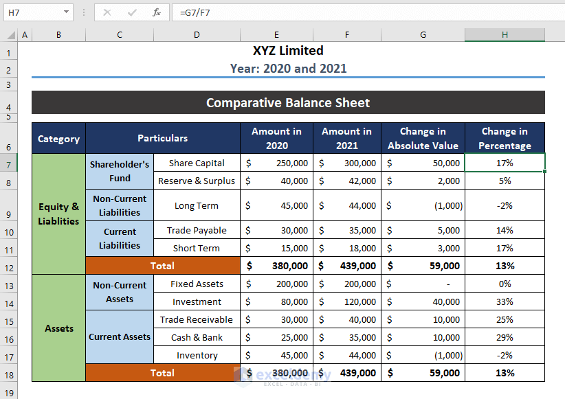 How to Create Comparative Balance Sheet Format in Excel 4 Steps
