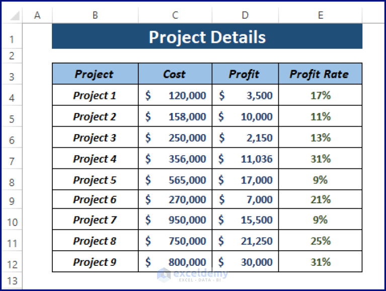 How to Create Bubble Chart in Excel with 3 Variables ExcelDemy