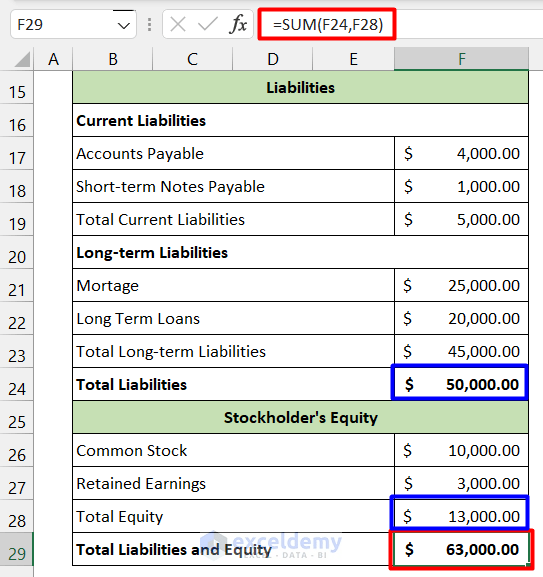 How to Create Vertical Balance Sheet Format in Excel (In 4 Steps)