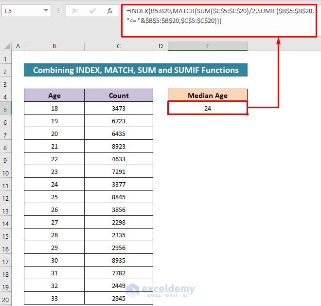 How to Calculate Median Age of Population in Excel (2 Ways)