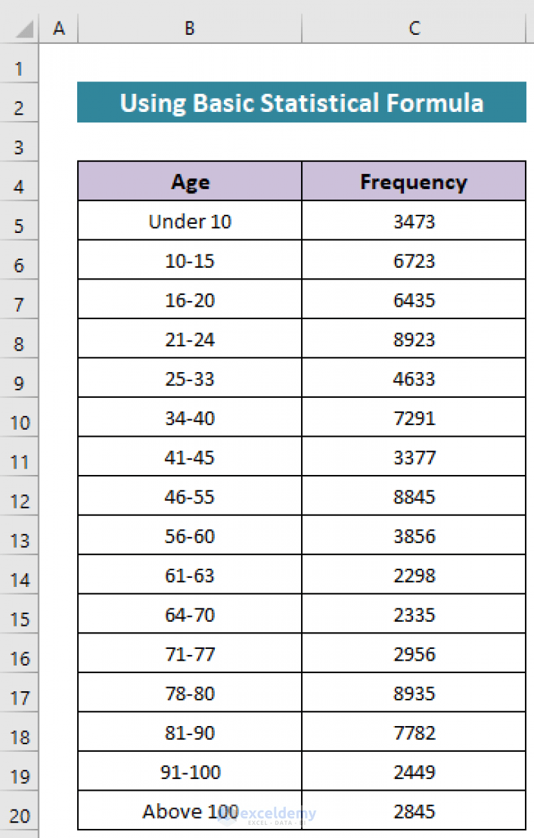 How to Calculate Median Age of Population in Excel (2 Ways)