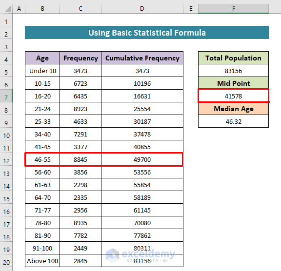 How to Calculate Median Age of Population in Excel (2 Ways)