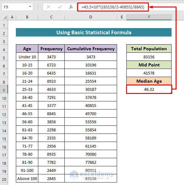 How to Calculate Median Age of Population in Excel (2 Ways)
